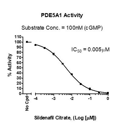 PDE5A Assay Kit