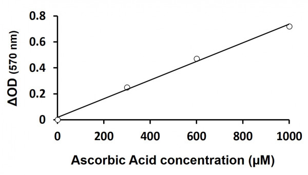 Ascorbic Acid Assay Kit (Colorimetric)
