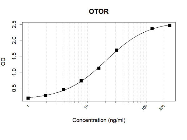 Anti-Human OTOR Antibody Pair