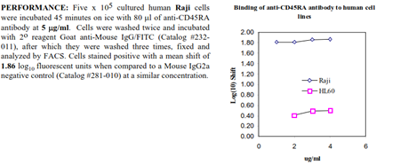 Anti-CD45RA (human), clone 158.4D3, preservative free