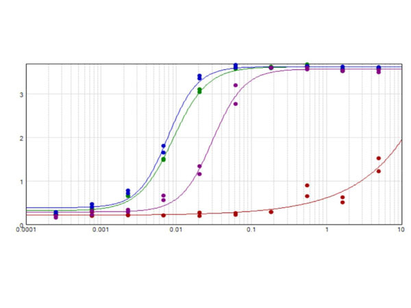 Anti-Mouse IgG F(c) [Goat] (Min X Bv Hs &amp; Hu serum proteins) Biotin conjugated F(ab')2 fragment