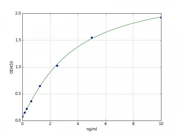 Human MUC21 / Mucin-21 ELISA Kit