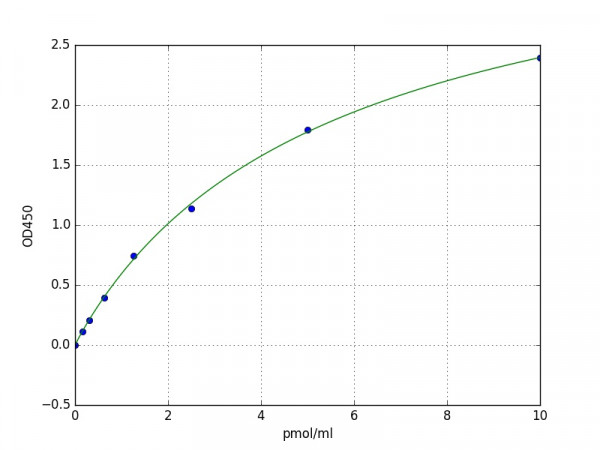 Human KL4 / Krueppel-like factor 14 ELISA Kit