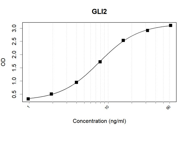 Anti-GLI2
