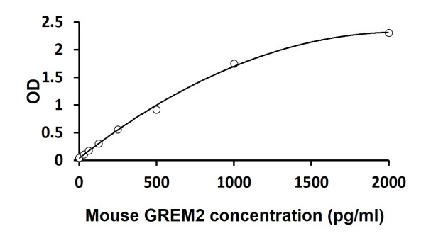 Mouse GREM2 ELISA Kit