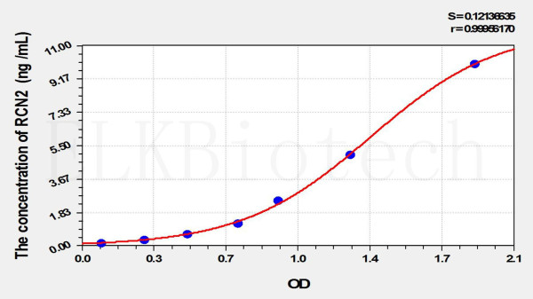 Mouse RCN2 (Reticulocalbin 2) ELISA Kit