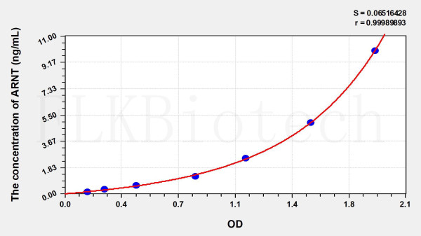 Human ARNT (Aryl Hydrocarbon Receptor Nuclear Translocator) ELISA Kit