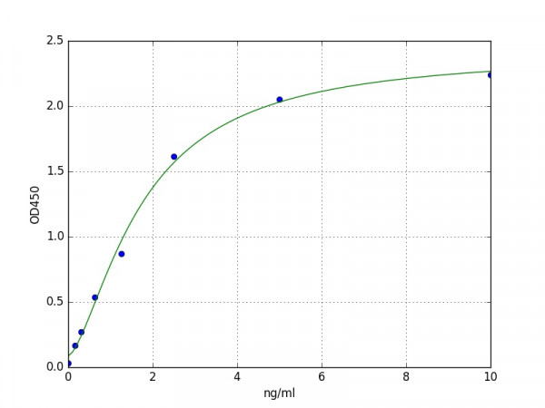Mouse Caspase 3 ELISA Kit