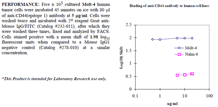 Anti-CD44 (human), clone BU52, preservative free