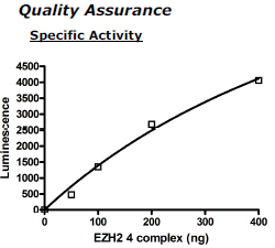 EZH2/EED/SUZ12/RbAp48 Active Human Protein Complex