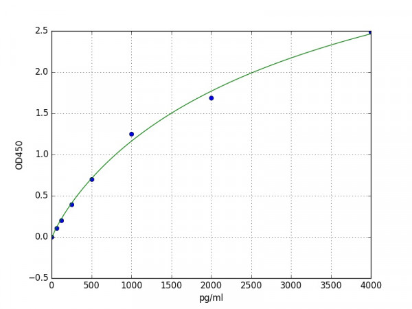 Mouse Dkk-1 ELISA Kit