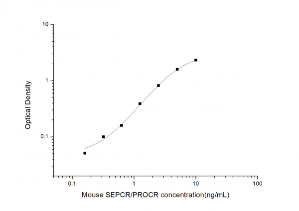Mouse sEPCR (Soluble Endothelial Protein C Receptor) ELISA Kit