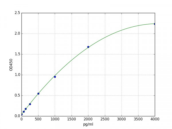 Mouse IGFBP6 / Insulin-Like Growth Factor Binding Protein 6 ELISA Kit