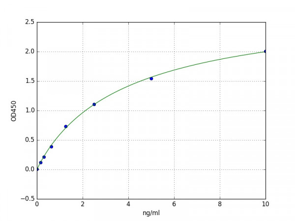 Mouse S1PR1 / EDG1 ELISA Kit