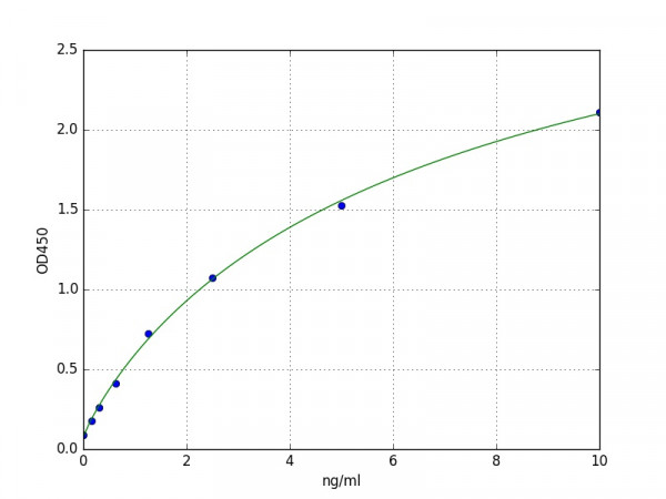 Mouse Calpastatin ELISA Kit