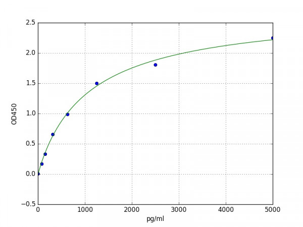 Mouse Trim72 ELISA Kit