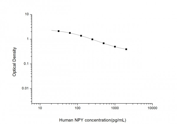 Human NPY (Neuropeptide Y) ELISA Kit