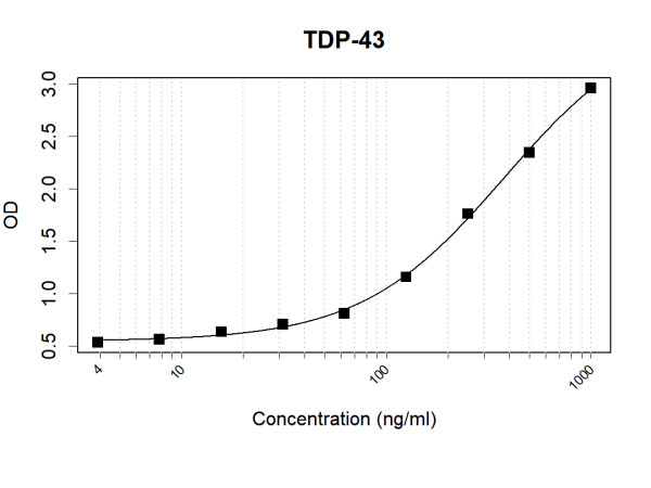 Anti-TDP-43 (NTD) (Biotin)
