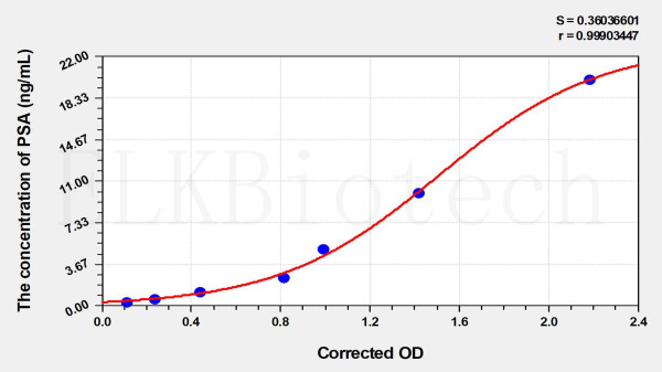 EasyStep Human PSA (ProstateSpecific Antigen) ELISA Kit