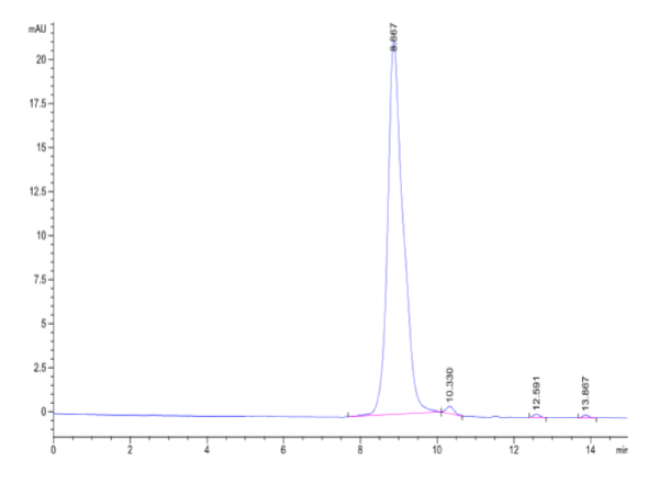 Mouse B7-H4 Protein