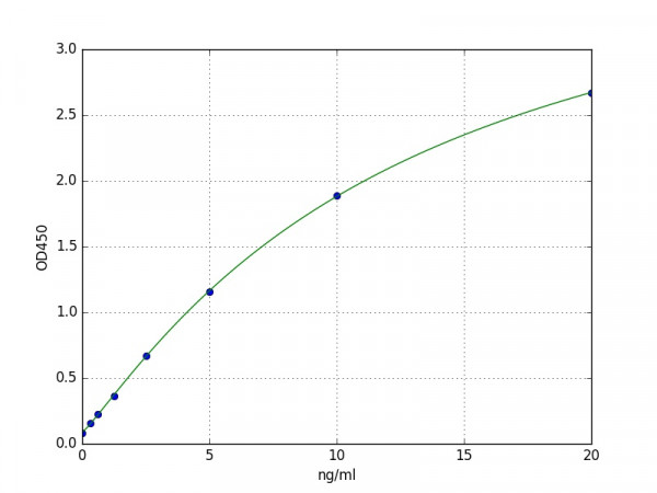 Human FAM3B ELISA Kit