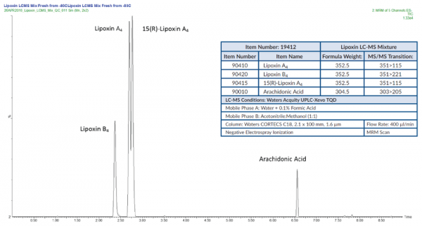 Lipoxin LC-MS Mixture