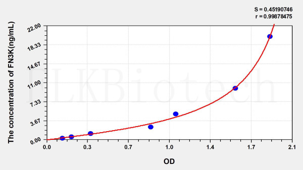 Human FN3K (Fructosamine-3-Kinase) ELISA Kit