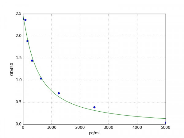 Human UBQLN2 / Ubiquilin-2 ELISA Kit