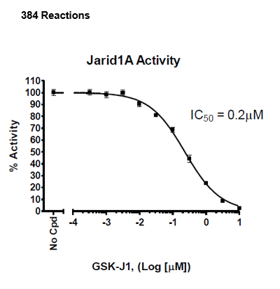 JARID1A homogeneous assay kit