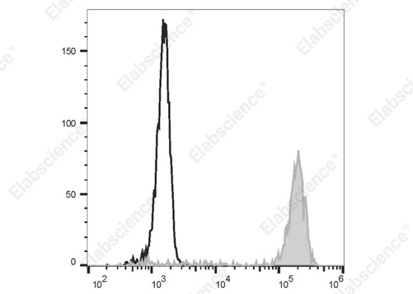 Elab Fluor(R) 488 Anti-Human CD14 Antibody[UCHM-1]