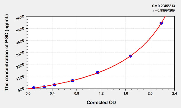 Human PGC (Pepsinogen C) Microsample ELISA Kit