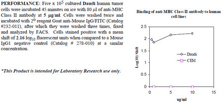Anti-MHC Class II (human), clone TDR31.1