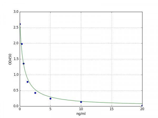 Mouse CRH (Corticotropin Releasing Hormone) ELISA Kit