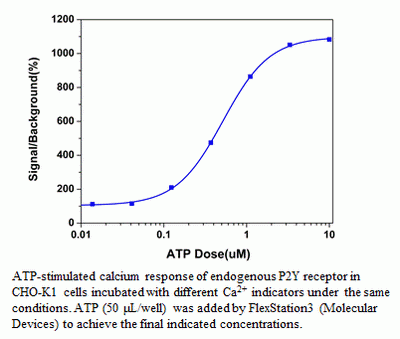 Cal Red(TM) R525/650 AM