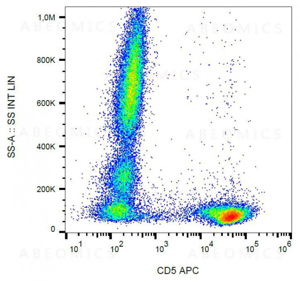 Anti-CD5 Monoclonal Antibody (Clone:L17F12)-APC Conjugated