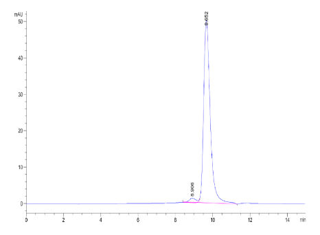 Hyaluronidase 2/HYAL2, His, Mouse