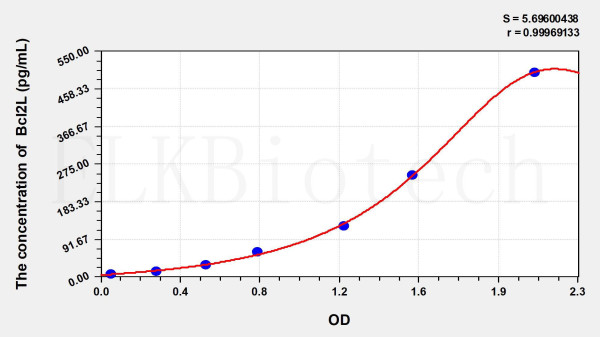 Mouse Bcl2L (B-Cell CLL/Lymphoma 2 Like Protein) ELISA Kit