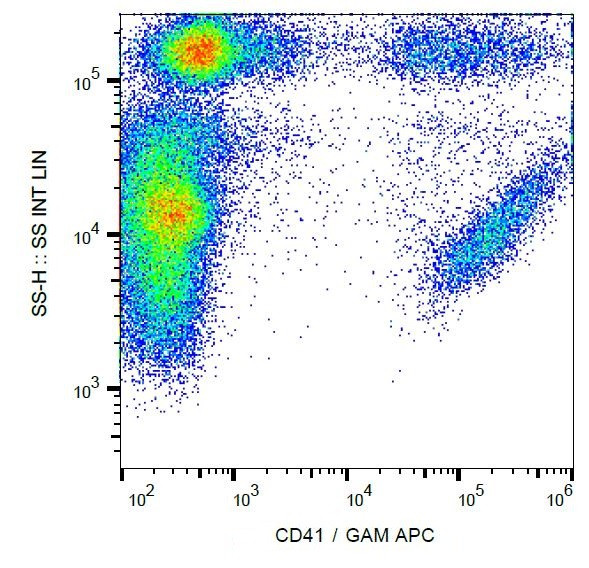 Anti-Integrin alpha 2b, clone HIP8