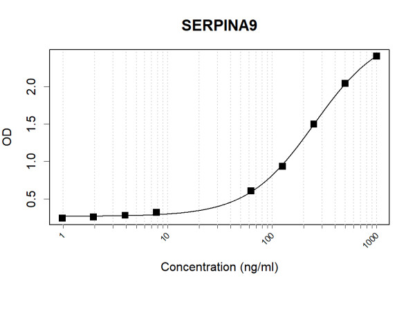 Anti-Human GCET1 Antibody Pair