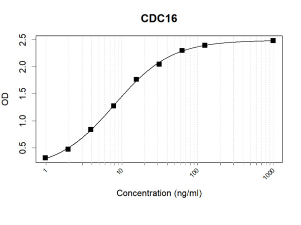Anti-Human APC6 Antibody Pair