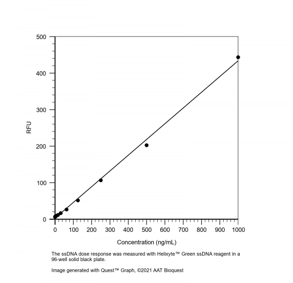 Helixyte(TM) Green ssDNA reagent