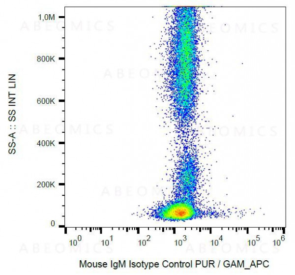 Mouse IgM Isotype Control Monoclonal Antibody (Clone:PFR-03)