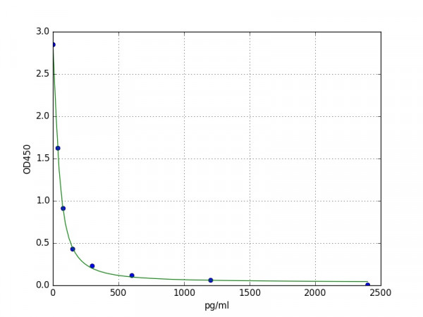 Human LOXL2 / Lysyl Oxidase Homolog 2 ELISA Kit