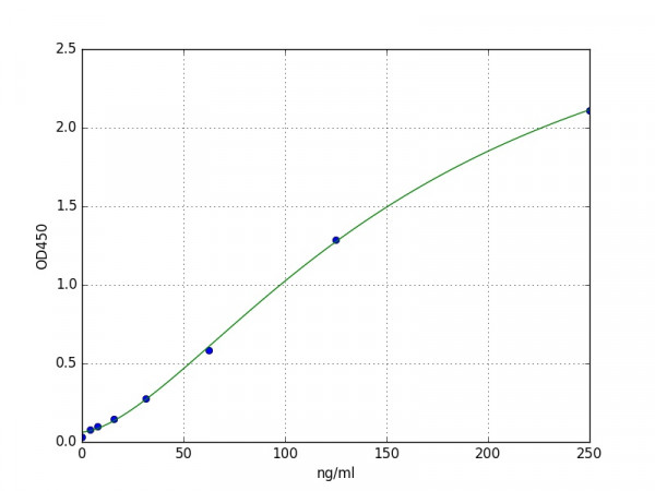 Mouse Diamine Oxidase / DAO ELISA Kit