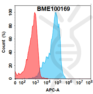 Anti-ROR2(ozuriftamab biosimilar) mAb