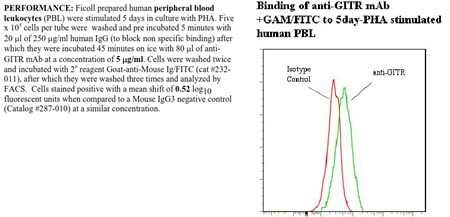 Anti-CD357 [GITR] (human), clone ANC5E3, preservative free