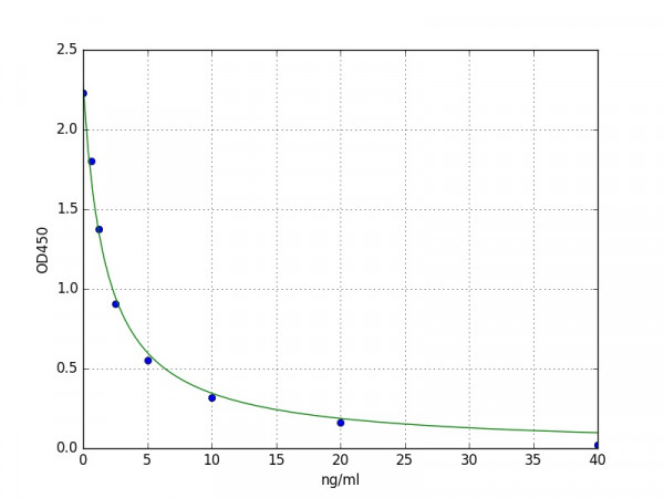 Human AMFR/E3 ubiquitin-protein ligase ELISA Kit