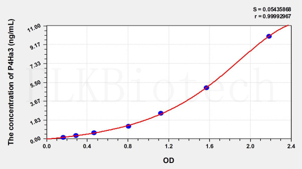 Human P4Ha3 (Prolyl-4-Hydroxylase Alpha Polypeptide III) ELISA Kit