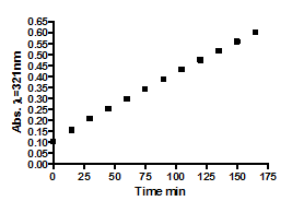 1x IDO1 Assay Buffer