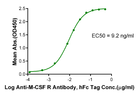 M-CSF R/CSF1R/CD115, His &amp; Avi, Human